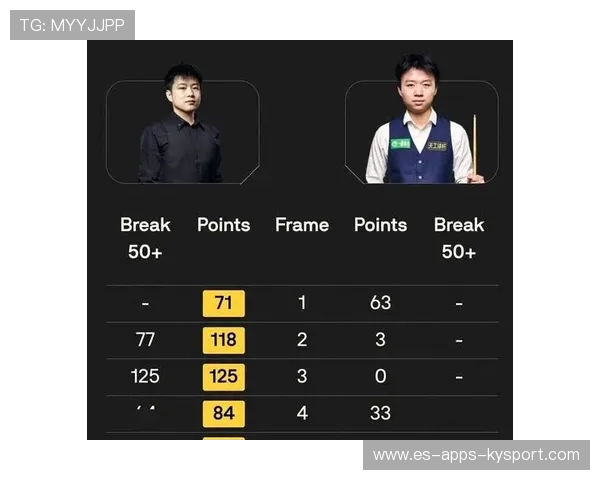 赵心童保持连贯输出，被称“训练室 MVP”