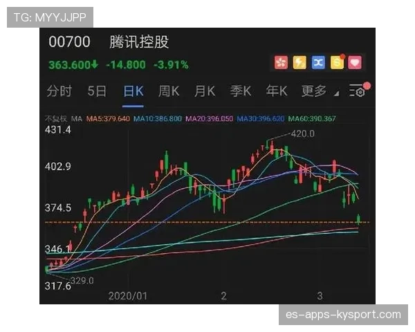 腾讯与NBA续约至2030年，合同总价超50亿美元，腾讯和nba签约几年